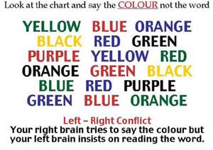 right brain chart